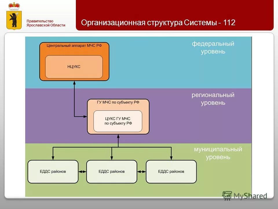 диспетчерский пульт россети. мнемощит диспетчерский. диспетчерские номера рэс. диспетчерский щит рду. диспетчерский пульт управления сетями.