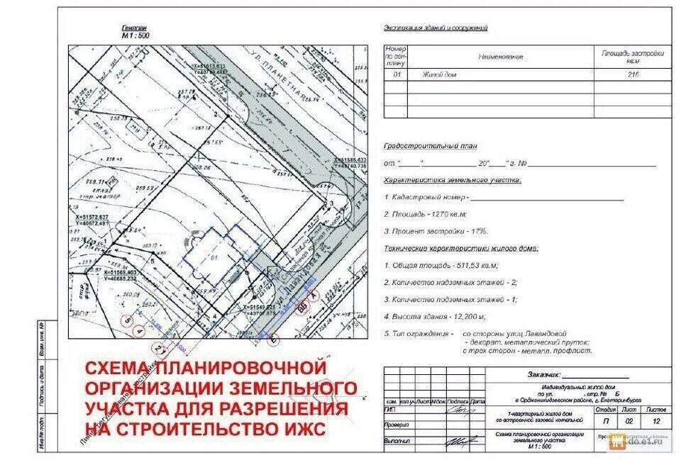 Максимальная площадь ижс. Схема планировочной организации земельного участка. спзу земельного участка. схема планировочной организации земельного участка простая. схема планировочной организации земельного участка для ижс образец.