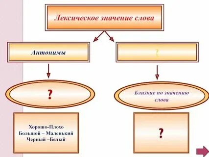 Памятник лексическое значение