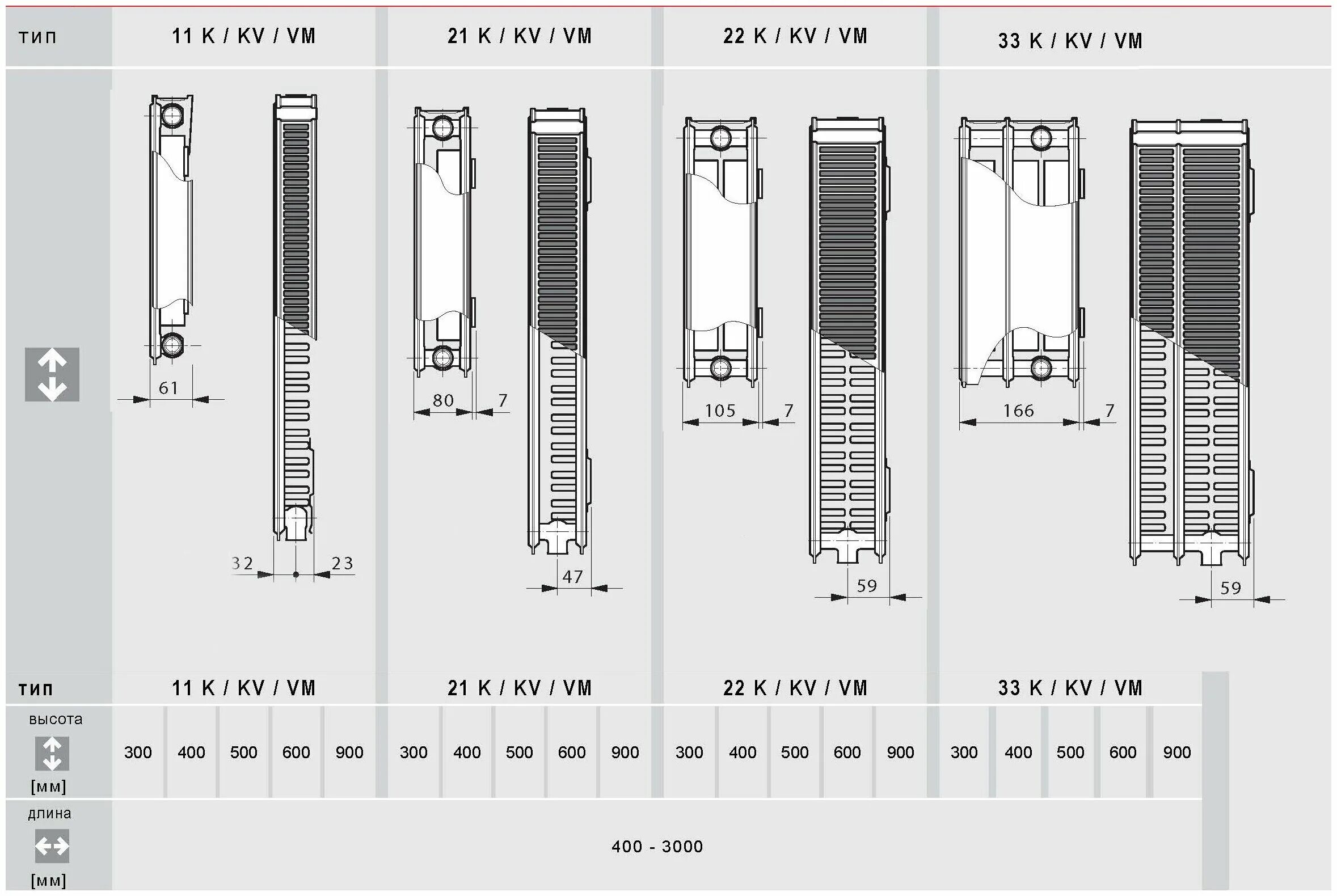 Длина панельных радиаторов. Радиатор стальной Vogel&Noot Compact 11k 500 3000. Радиатор стальной Vogel&Noot Compact 11k 500 1400. Радиатор стальной Vogel&Noot Compact 11k 600 1600. Радиатор стальной Vogel&Noot Compact 11k 600 3000.