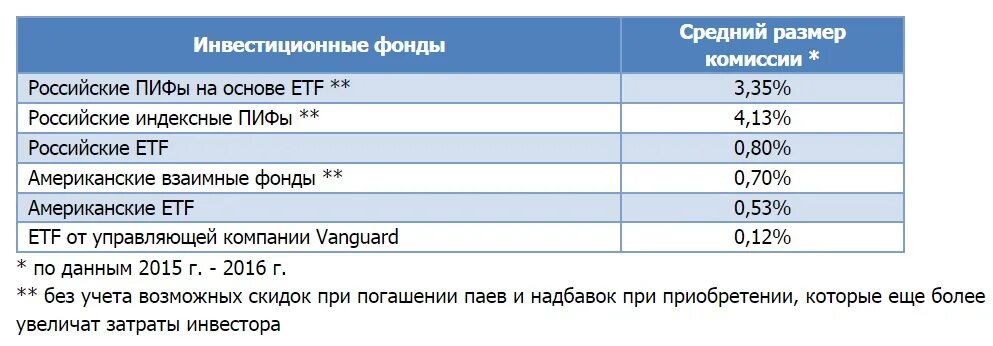 Надбавка пиф