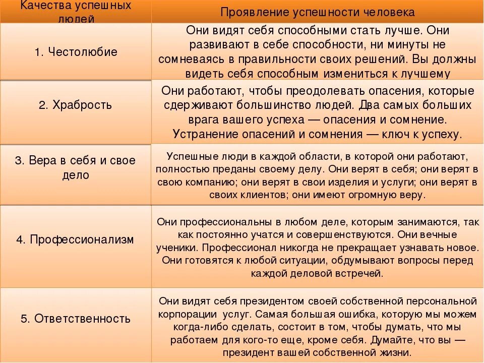 Вы считаете самым значительным. Качества успешного человека. Качества характера успешного человека. Качества личности успешного человека. Качества человека которые нужно развивать в себе.