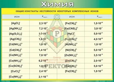 Константа нестойкости комплексных соединений таблица