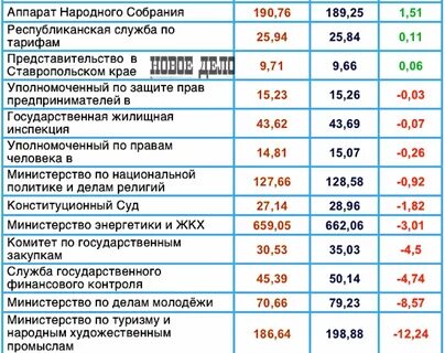 Выплаты на детей в 2024 дагестан
