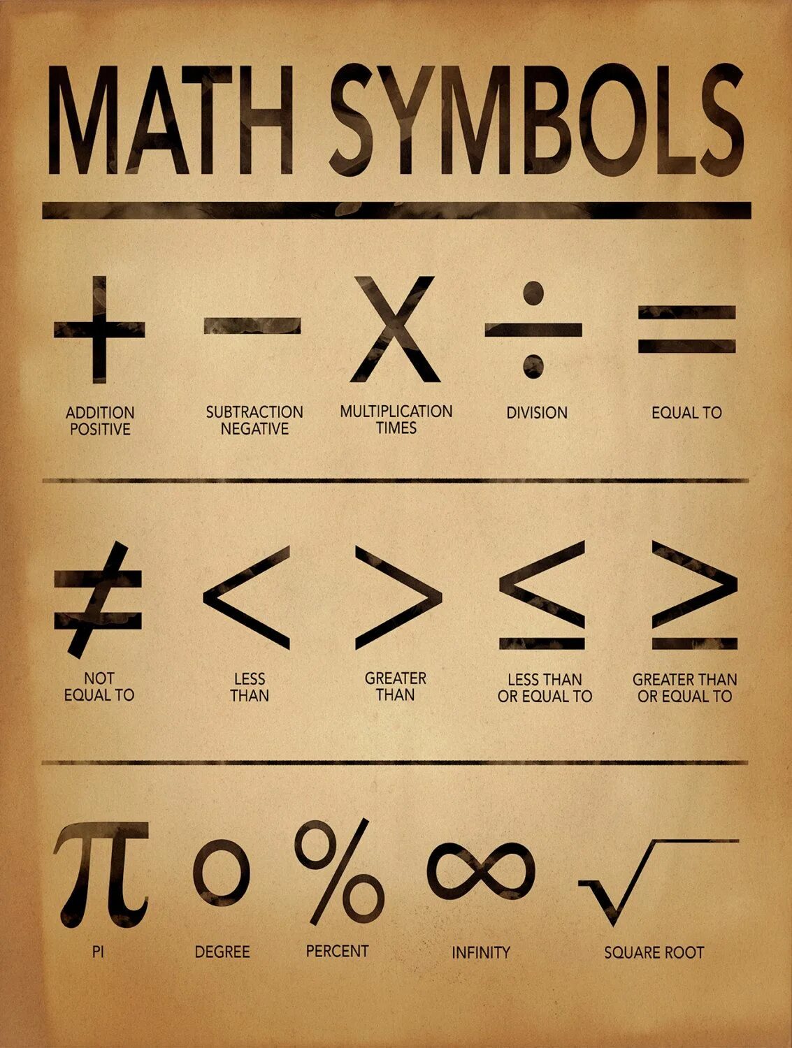 English mathematics. Математические знаки на английском. Математические символы на английском. Знаки математического языка. Математический язык символы.