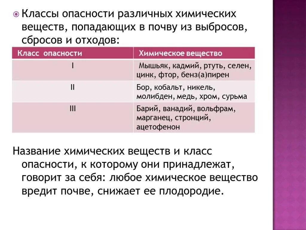 Классы опасности. Классы опасности веществ. Таблица классов опасности химических веществ. Классы опасности вещес. Классы опасности химических соединений.