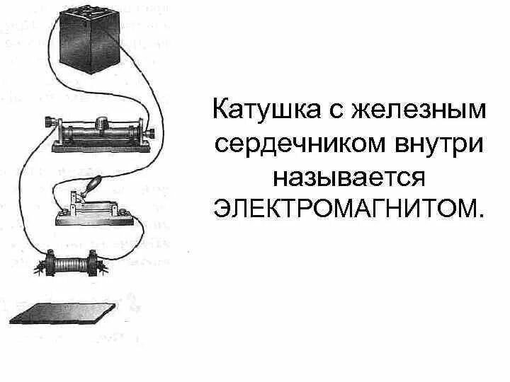 Магнитное поле катушки с железным сердечником. Электромагнит это катушка с железным сердечником катушка с током. Действие магнитного поля катушки с железным сердечником. Действие магнитного поля катушки схема.