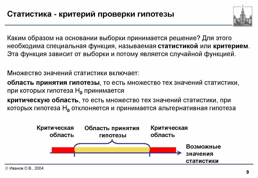 Принятие гипотез