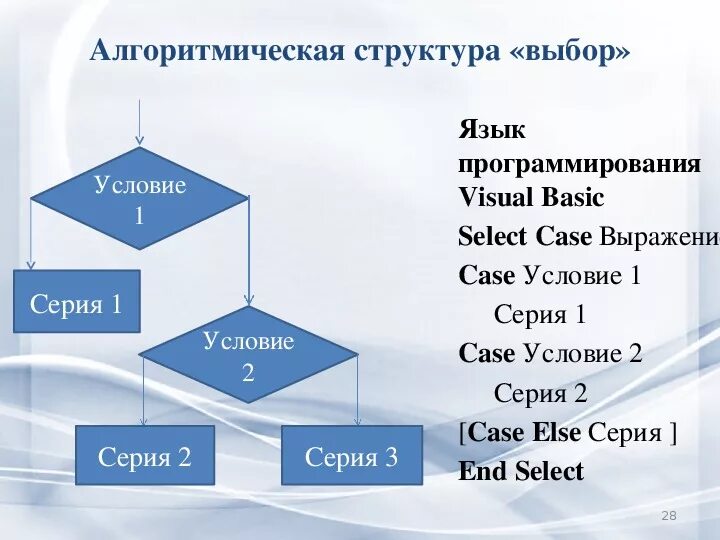 Структура объектно ориентированного программирования. Объектно-ориентированное программирование в с++ Visual Studio. Дэн Кларк объектно-ориентированное программирование в Visual Basic .net. Объективно - ориентированного языка программирования Visual Basic 2005.