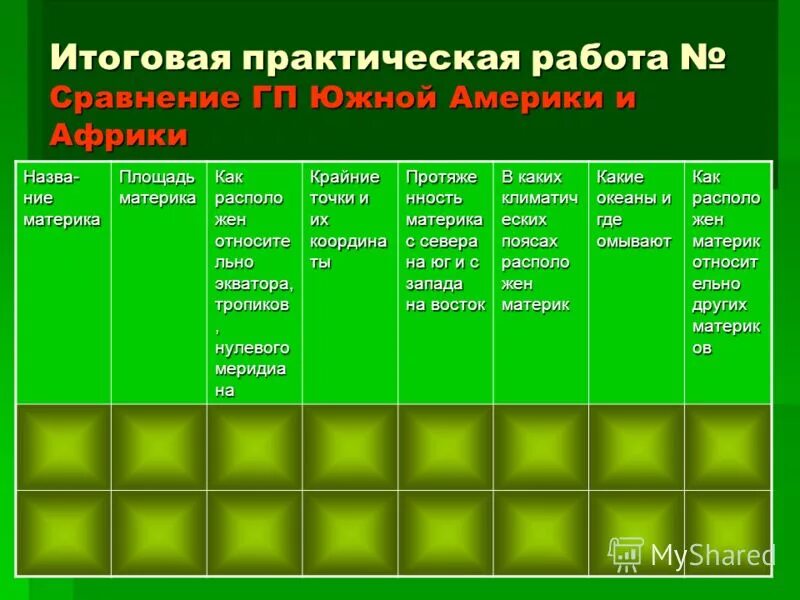 Практическая работа Южная Америка. Сравнение географического положения Африки и Южной Америки. Практическая работа сравнение ГП Южной Америки и Африки. Сравнение географического положения материков.