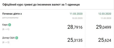 Джи ти банк курс доллара джей