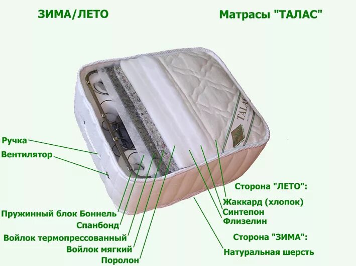 Матрас Аскона зима лето. Матрас сторона зима лето. Зимняя и летняя сторона матраса Аскона. Матрас зима лето как определить сторону. Как отличить летнюю