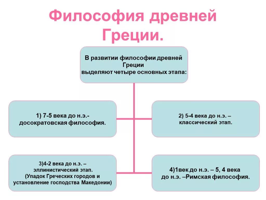 Философия древней Греции кратко. Философия античной Греции. Основы философии древней Греции. Специфика философии древней Греции.