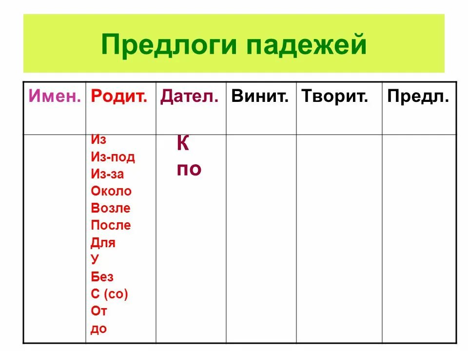 Какие предлоги употребляются с родительным падежом. Предлоги падежей. Предлоги родительного и предложного падежа. Предлоги дательного падежа. Падежи с предлогами примеры.