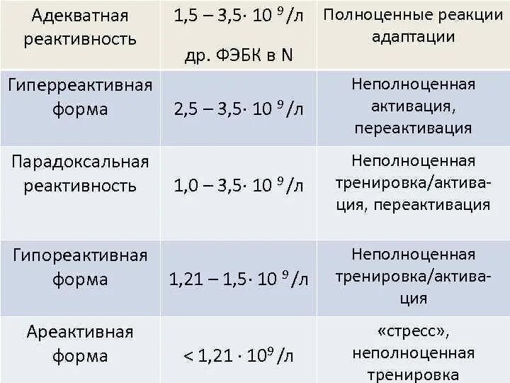 Адаптационные реакции виды. Тип адаптационное реакции и уровень реактиагости. Адаптационная реактивность не включает реакцию. Тип адаптационной реактивности организма.