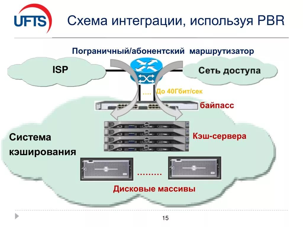 Типы элементов массива. Что такое многомерный массив в программировании. Интеграция массив. Государственные информационные системы. Схема интеграции между системами.