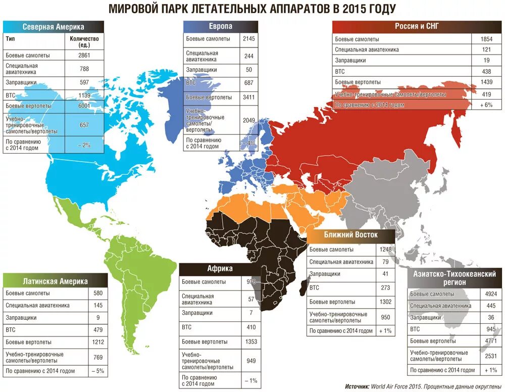 Количество боевых самолетов по странам. Количество военной авиации по странам. Количество военных самолетов по странам. Численность боевых самолетов России.