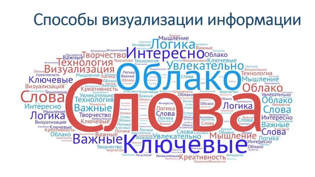 Облако тегов что это. Облако ключевых слов. Визуализация облака слов. Облако тегов школа. Облако слов русский язык.