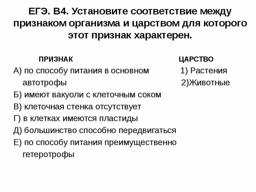 Между какими организмами устанавливаются. Установите соответствие между признаками и царствами организмов. Установить соответствие между признаком и царством. Признаком организмов царства растения является. Установите соответствие между признаком и царством живых организмов.