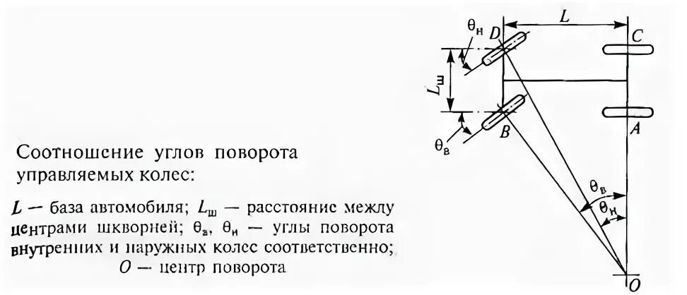 Соотношение углов поворота управляемых колёс автомобиля это. Схема поворота автомобиля с передними управляемыми колесами. Углы стабилизации управляемых колес. Радиус разворота легкового автомобиля таблица. Центр поворота автомобиля