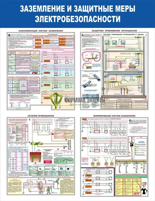 Защитные меры электробезопасности. Защитные меры заземления. Плакаты электробезопасности. Электробезопасность до 1000в.