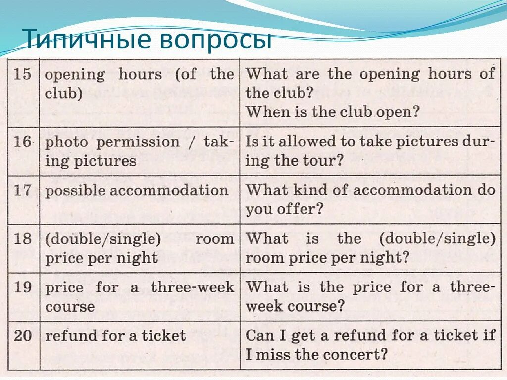 Вопросы для ЕГЭ по английскому. Вопросы по английскому языку 2 задание ЕГЭ. Устный английский ЕГЭ вопросы. Вопросы в английском языке таблица.