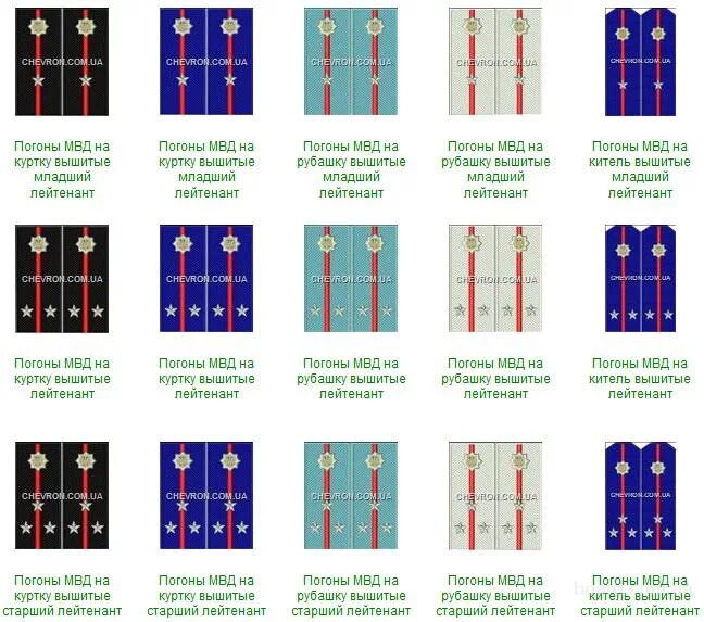 Петлицы на погонах расстояние. Погоны лейтенанта МВД расстояние. Погоны МВД младший лейтенант расстояние. Погоны старшего лейтенанта полиции расстояние. Погоны расположение звезд на погонах ФСИН.