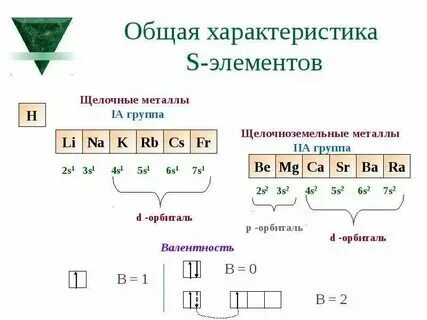 Какие элементы называются s p d