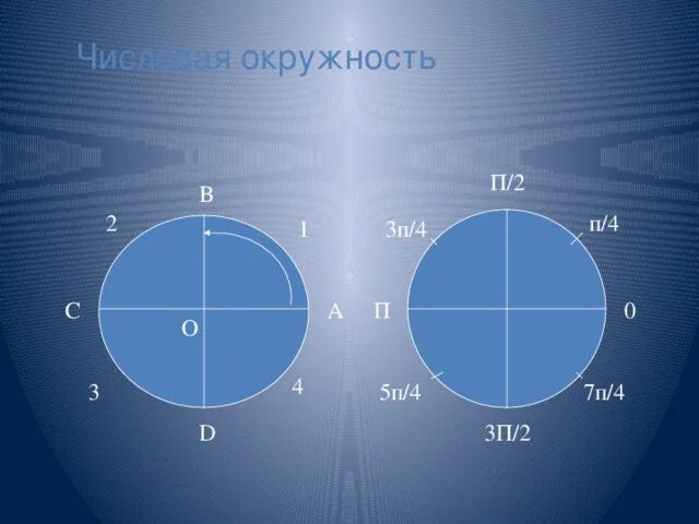 Где 9п 2. Круг 2п 3п. -5п и -4п на окружности. П/2 на окружности. Круг 3п/2.