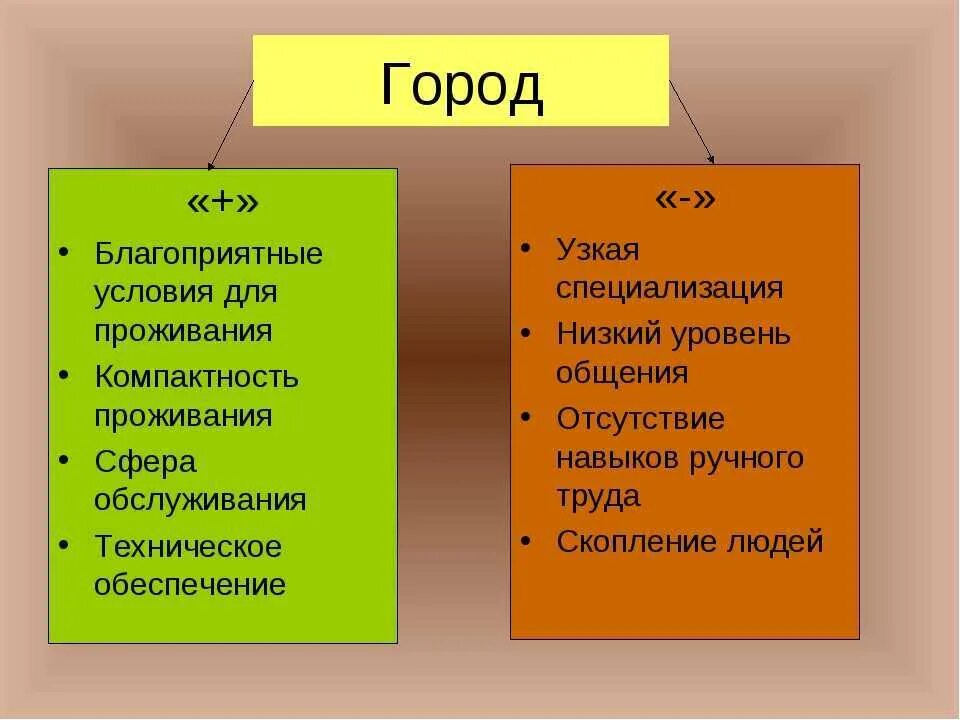 Плюсы и минусы городской жизни и сельской жизни. Плюсы и минусы жизни в городе. Плюсы и минусы жизни в городе и селе. Плюсы и минусы деревенской и городской жизни.