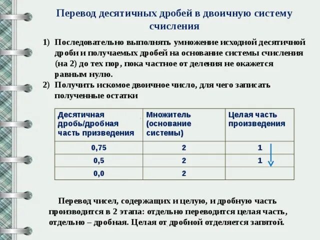 Дробное в двоичную систему. Как переводить десятичные дроби в двоичную систему. Как переводить двоичную дробь в десятичную. Как переводить дроби из десятичной в двоичную. Как переводить десятичные дроби в двоичную систему счисления.