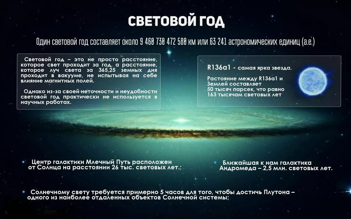 Световой год. Один световой год. Световой год от земли. Тысяча световых лет.