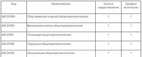 Кровотечение из зуба код мкб