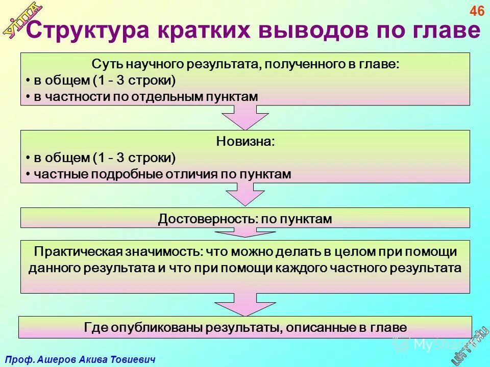 краткая структура работы. структура это кратко. какова структура учебного реферата. краткая структура работы. краткая структура работы.
