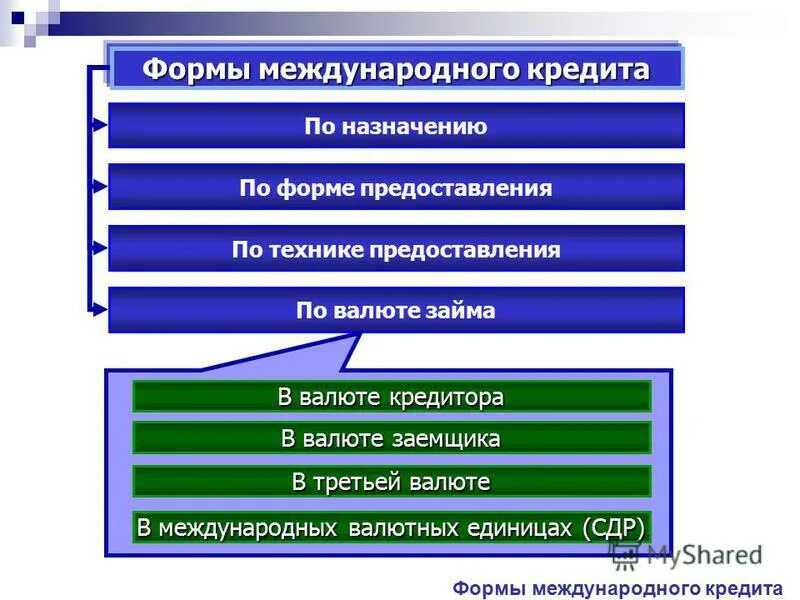 1 международный кредит