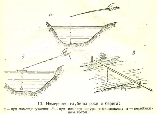 Рельеф дна водоема. Как определить глубину водоема. Измерение глубины водоема. Рельеф дна водоема. Глубину реки определить.