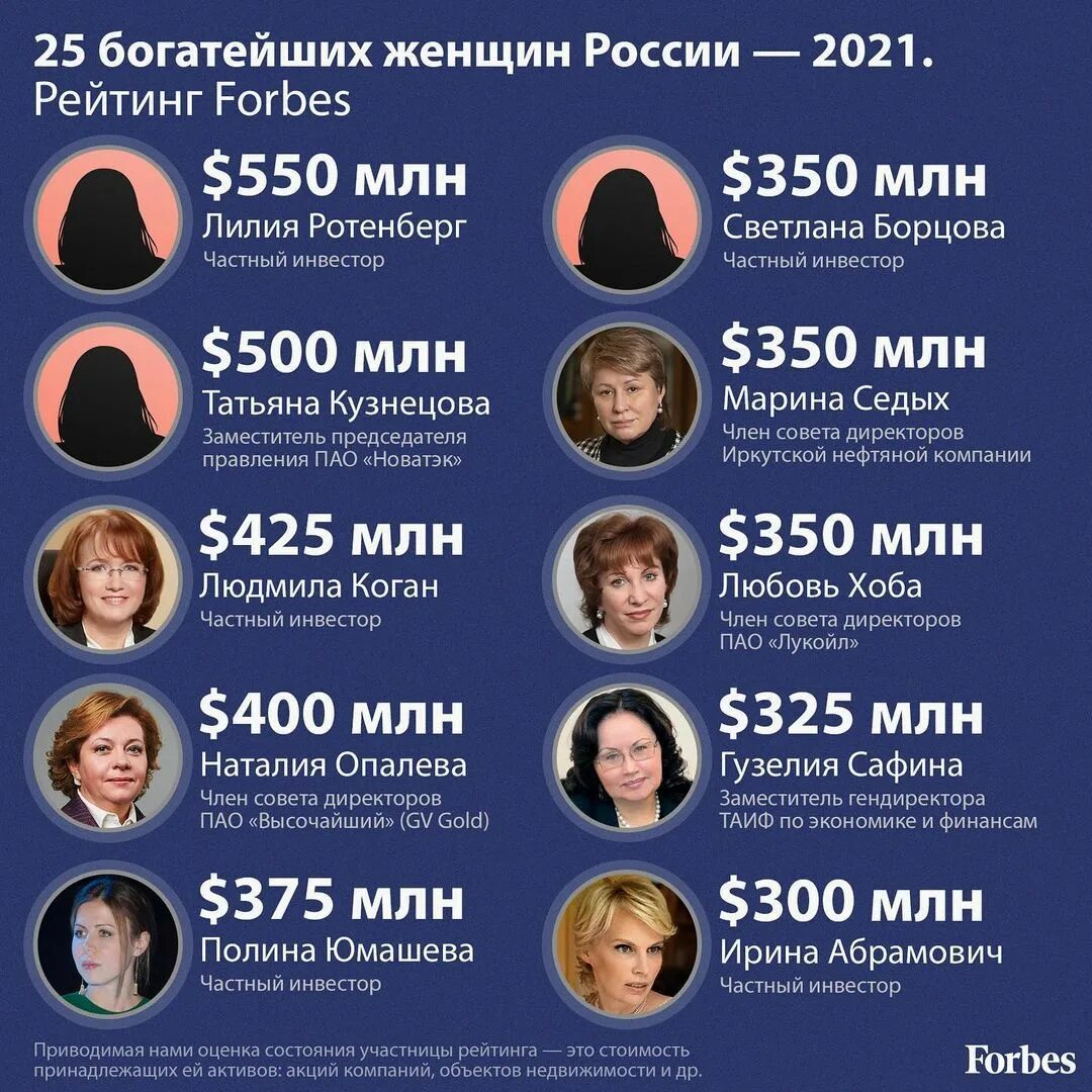 Список самых богатых женщин России 2021. Форбс женщины России. Самая богатая женщина в России. Список форбс богатейших женщин России.