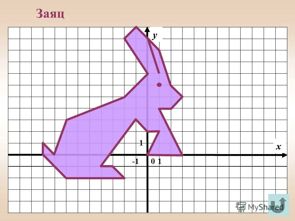 Заяц на координатной плоскости. Заяц по координатам. Заяц на координатной плоскости 1 7. Рисунок зайца на координатной плоскости.