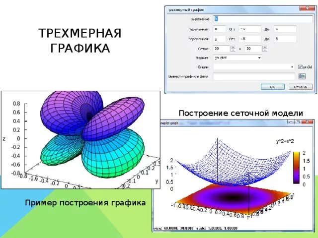 Объемные функции