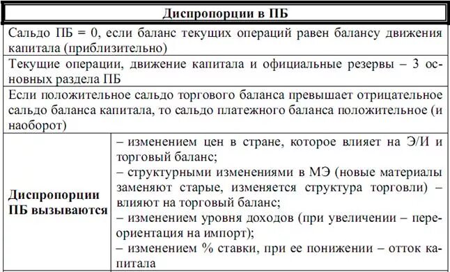 Отрицательное сальдо платежного баланса. Сальдо торгового баланса. Определите сальдо торгового баланса.. Положительное сальдо платежного баланса.