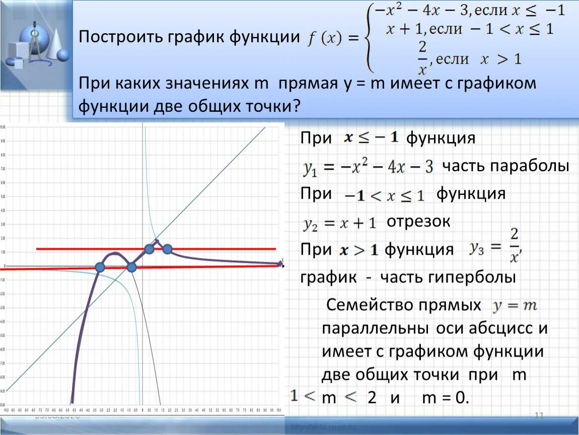 Построй график функции y 9 х. Y M график. Прямая y=m. Построение графиков функций. График прямая при каких значениях.