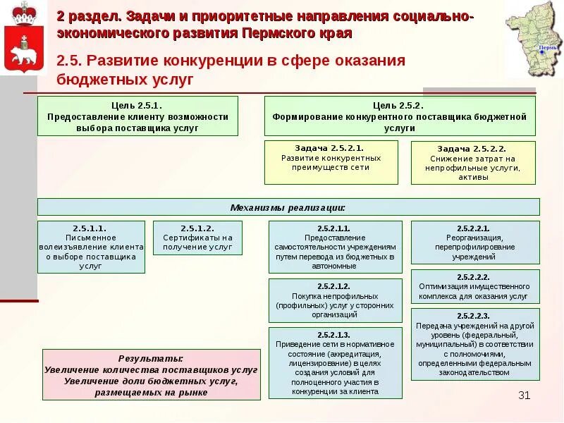 Органы власти Пермского края. Направления социальной политики в Пермском крае. Центр информационного развития Пермского края. Прогноз социально-экономического развития Пермского края. Автономные учреждения пермского края