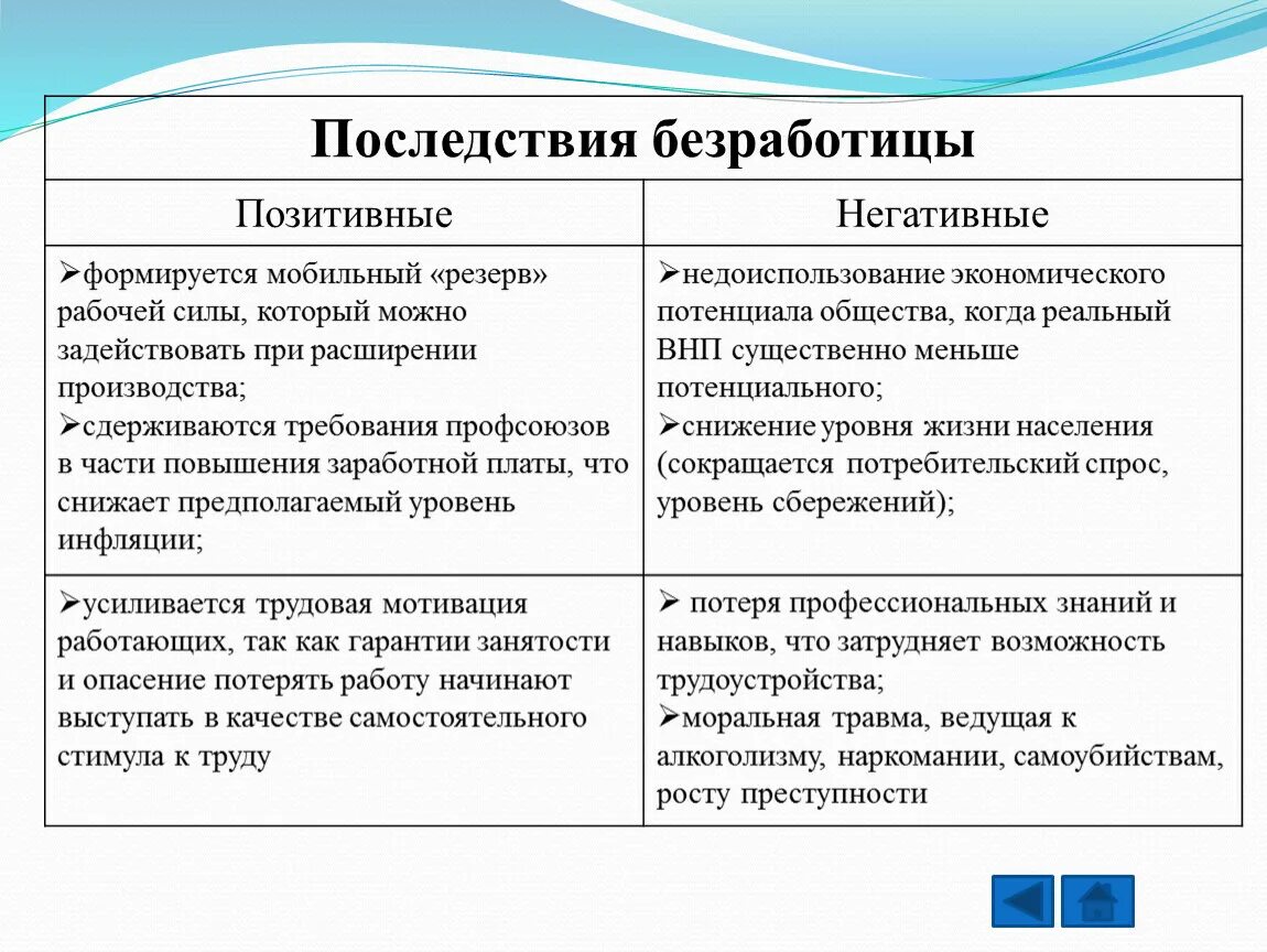 Положительные и негативные последствия безработицы. Негативные социальные последствия безработицы. Последствия безработицы позитивные и негативные. Позитивные последствия безработицы.