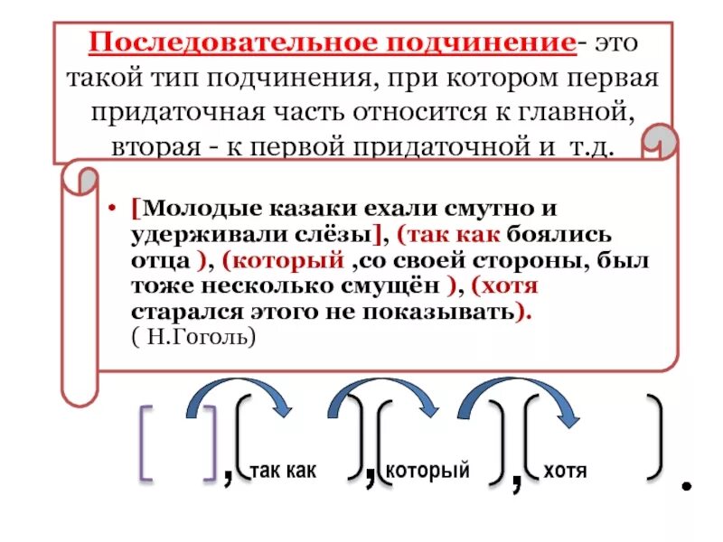 Схемы сложноподчиненных предложений с последовательным подчинением. Однородные придаточные схема. Параллельное и последовательное соединение придаточных предложений. Типы подчинения придаточных схемы.