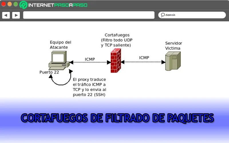Firewall icmp