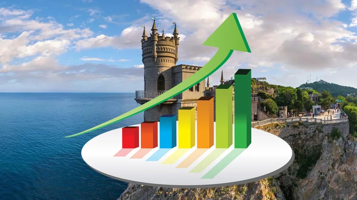 Проблемы экономики крыма. Экономика Крыма 2022. Туристическая инфраструктура. Инвестиции в Крым. Туристическая инфраструктура Крыма.