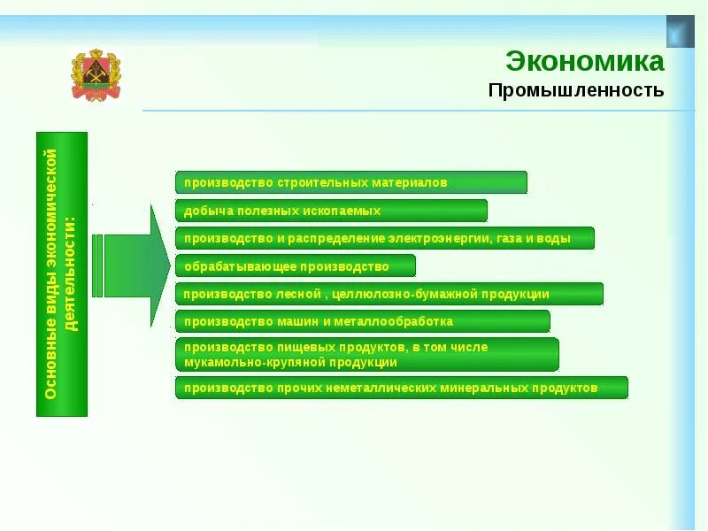 Экономика кемеровской области. Отрасли Кемеровской области. Экономические отрасли Кузбасса. Основные отрасли экономики Кузбасса.