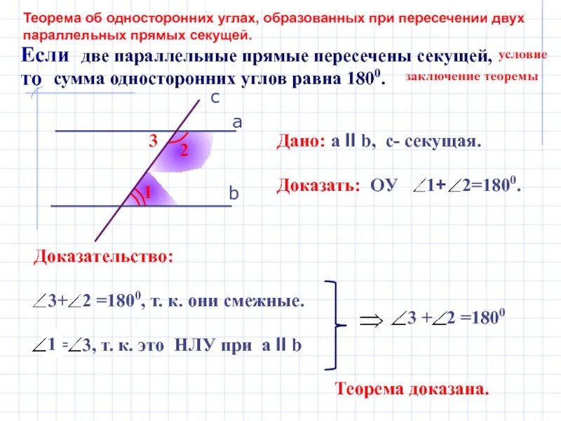 Свойства углов образованных при пересечении секущих. Теорема односторонних углов при параллельных прямых. теорема от одностороних углах. теорема о сумме односторонних углов. углы при пересечении параллельных прямых секущей.