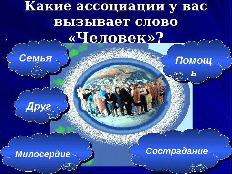 Вызывающий ассоциации. Ассоциации к слову человек. какие ассоциации вызывает человек. какие ассоциации. какие ассоциации у вас вызывает это слово?.