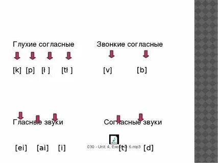 Звонкие согласные в английском языке таблица